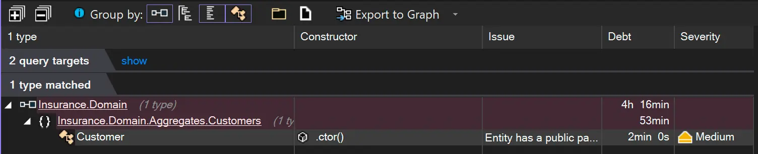Screenshot of NDepend in Visual Studio showing entities with parameterless public constructors.