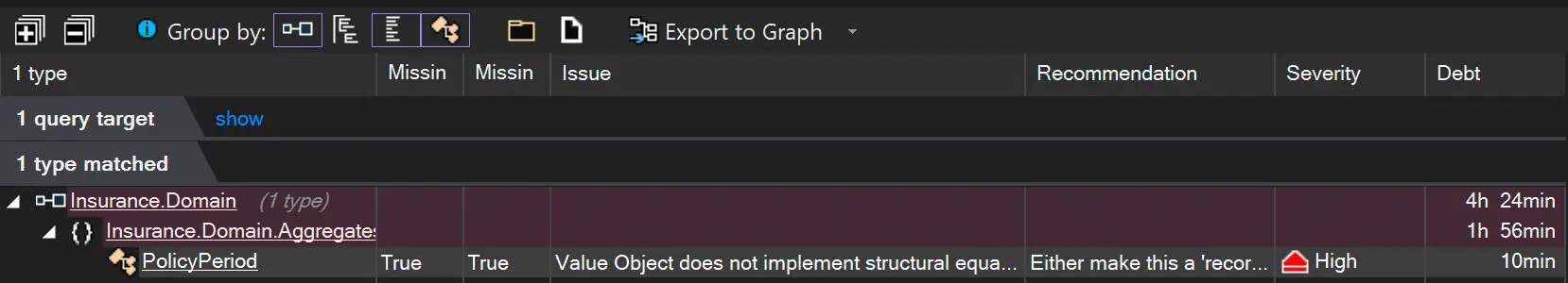 Screenshot of NDepend in Visual Studio showing value objects without proper GetHashCode() or Equals() implementations